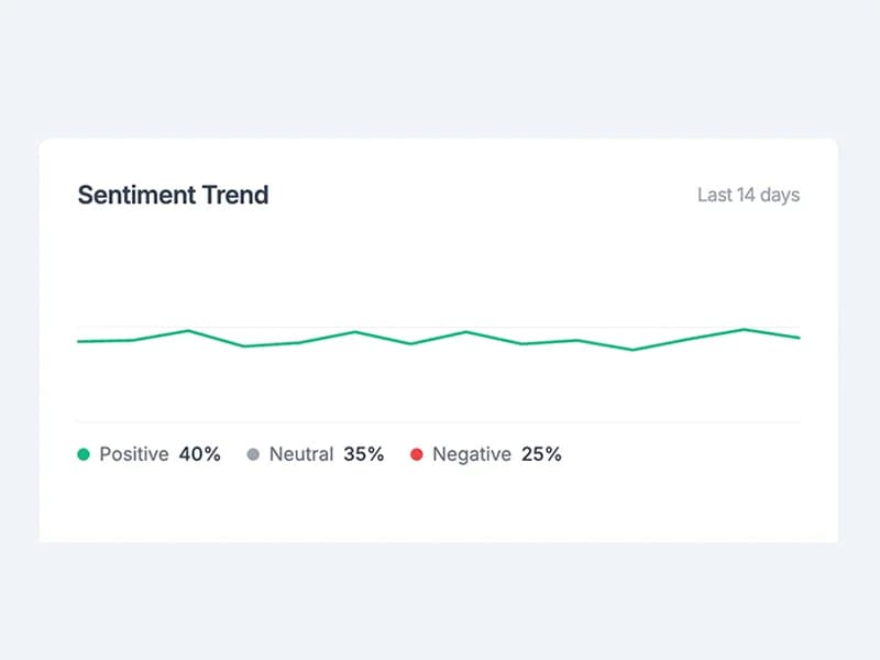 Sentiment Trend