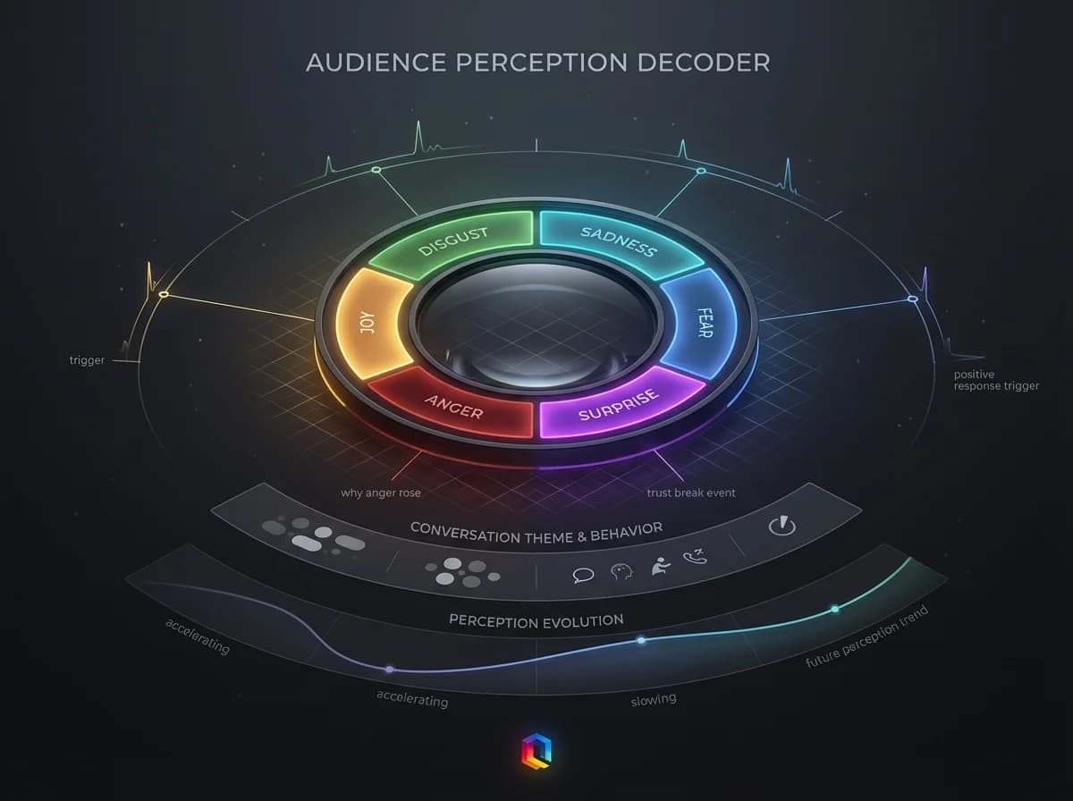 Understanding Audience Perception